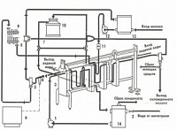 ��������� ������������ ��������������-�������������� ��� ������ ����